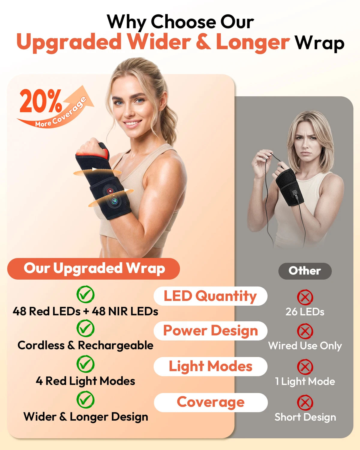Rechargeable Red Light Therapy Wrist Wrap For Arm Pain Relief