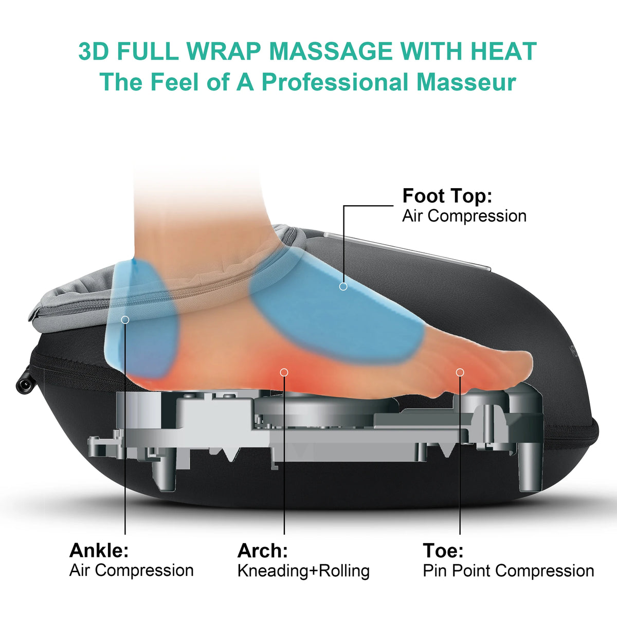 Medcursor Shiatsu Electric Foot Massager With Heat And Rollers