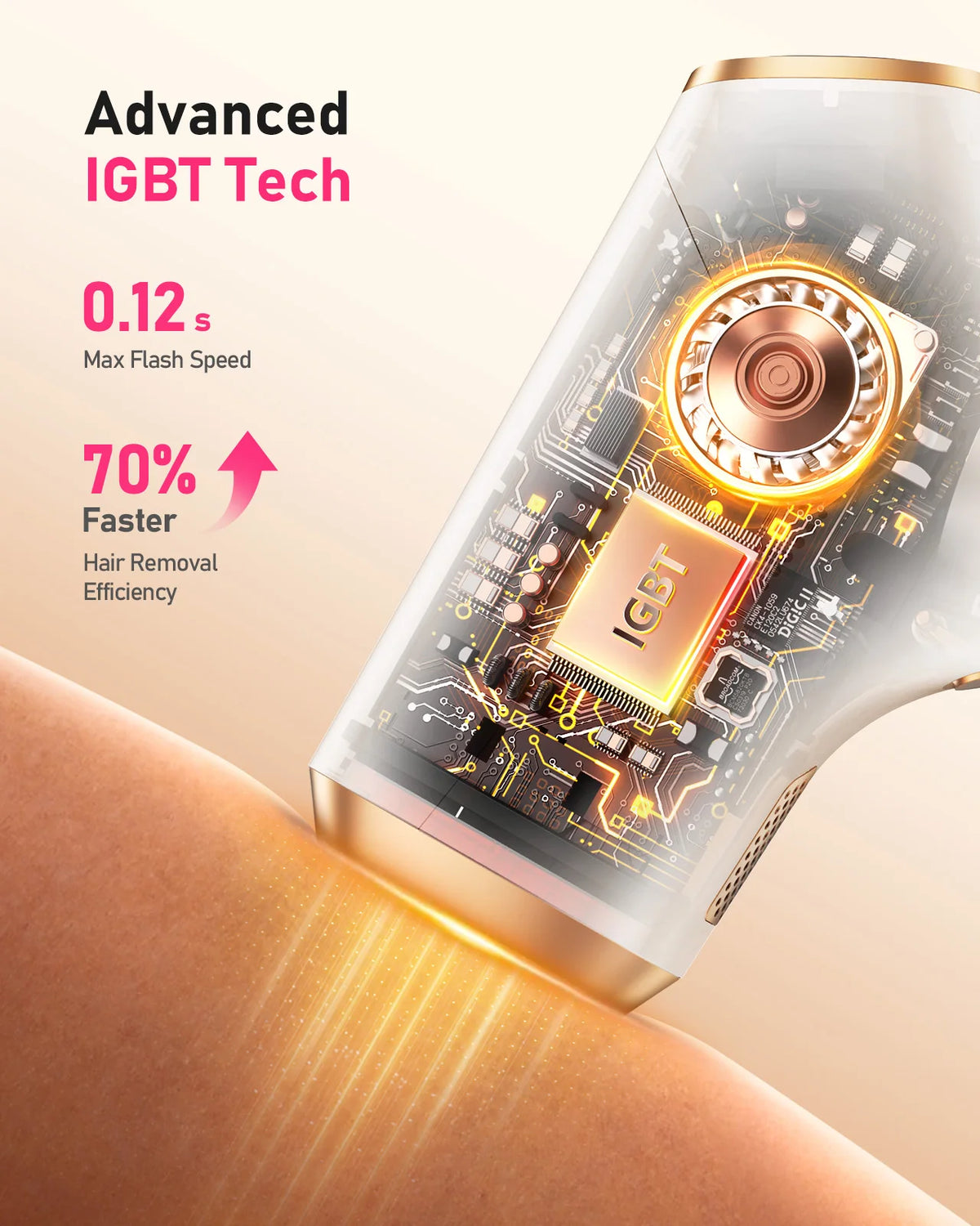 LYSMOSKI At Home IPL Hair Removal Device For Women Men